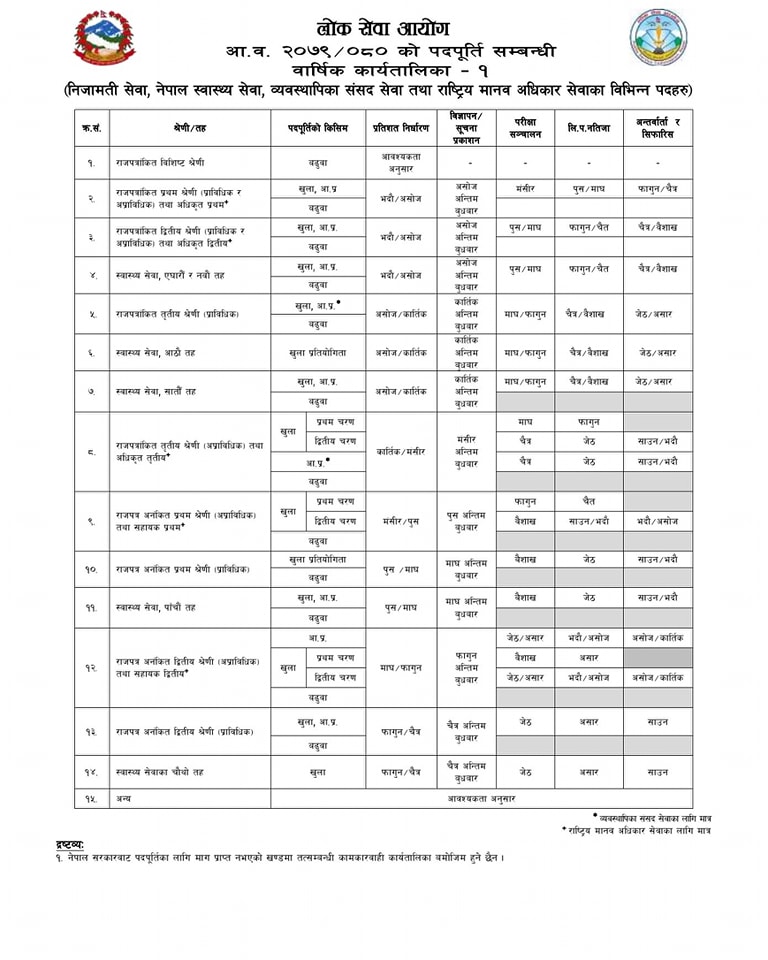 लोक सेवा आयोग Annual Calender of Central Loksewa 2079/80