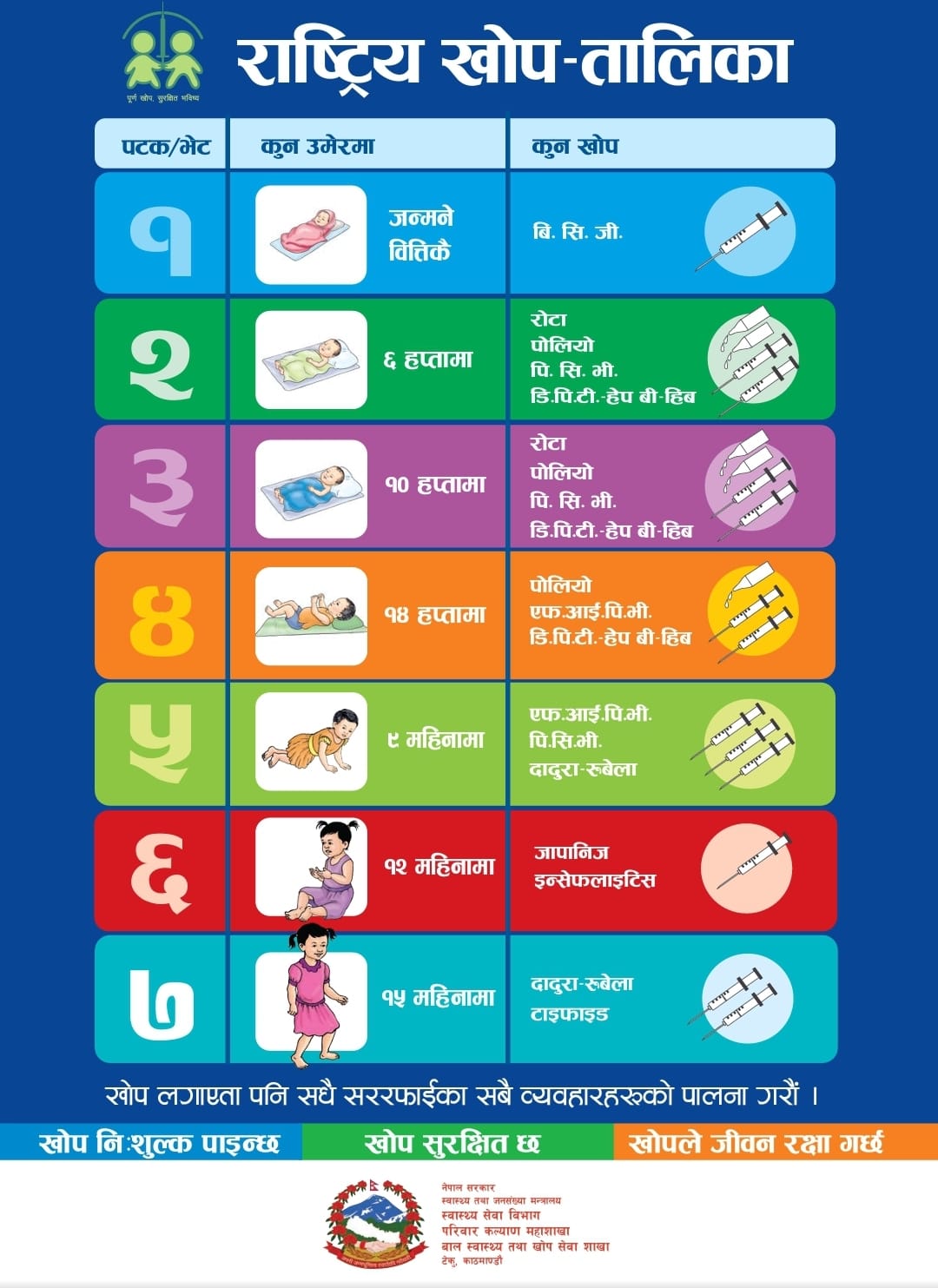 राष्ट्रिय खोप तालिका! National Immunization Schedule! जनहितमा जारी!