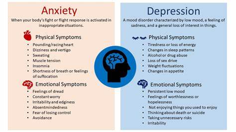 Anxiety/Depression/Mental Illness -डा. अजिता पौडेल